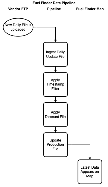 Data Pipeline Workflow Thumbnail